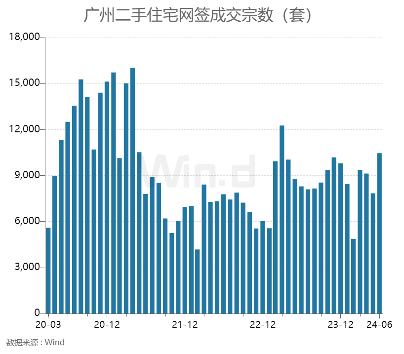 优化楼市政策，两大城市出手 优化楼市政策，两多数
会
脱手
 时时快讯