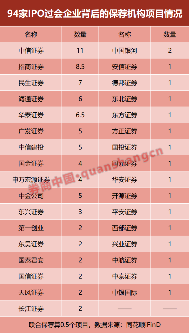 大缩水！热门业务，有券商上半年“颗粒无收”！ 大缩水！热门业务，有券商上半年“颗粒无收”！ 时时快讯