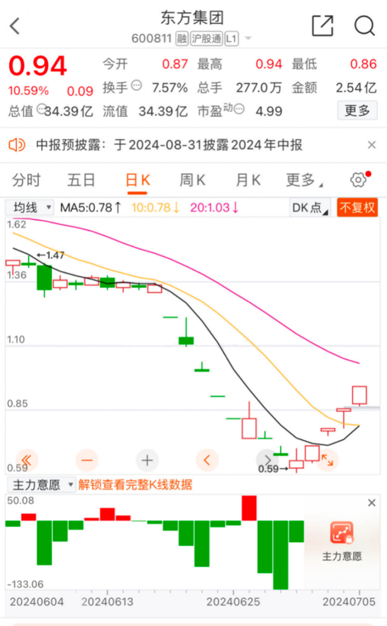 东方集团能否脱险 东方团体
可否
脱险 时时快讯