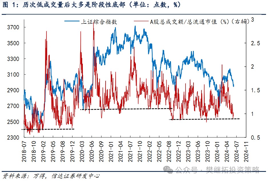 信达证券：A股市场7月大概率会处在反弹窗口期 信达证券：A股市场7月大概率会处在反弹窗口期 时时快讯