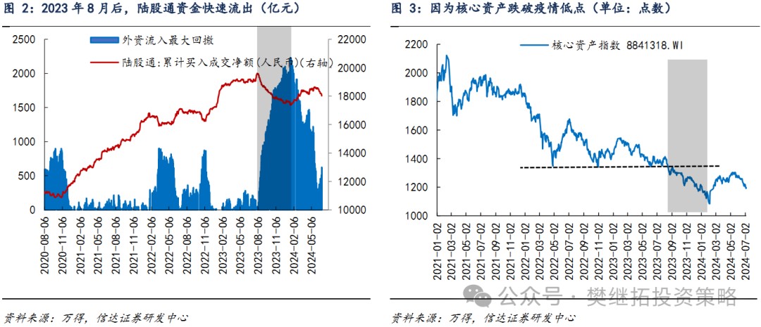 信达证券：A股市场7月大概率会处在反弹窗口期 信达证券：A股市场7月大概率会处在反弹窗口期 时时快讯