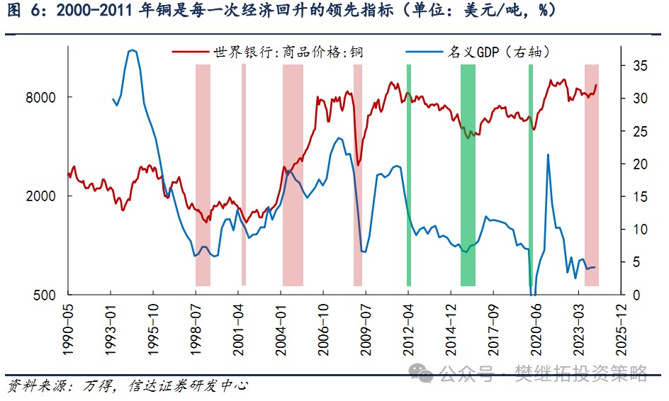 信达证券：A股市场7月大概率会处在反弹窗口期 信达证券：A股市场7月大概率会处在反弹窗口期 时时快讯