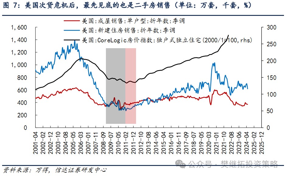 信达证券：A股市场7月大概率会处在反弹窗口期 信达证券：A股市场7月大概率会处在反弹窗口期 时时快讯