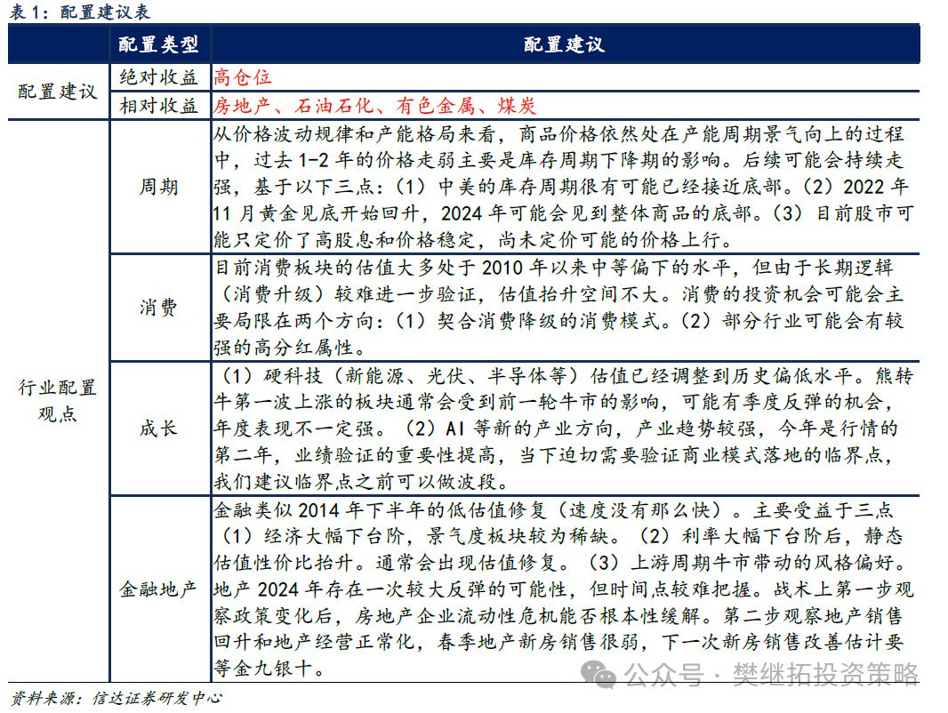 信达证券：A股市场7月大概率会处在反弹窗口期 信达证券：A股市场7月大概率会处在反弹窗口期 时时快讯