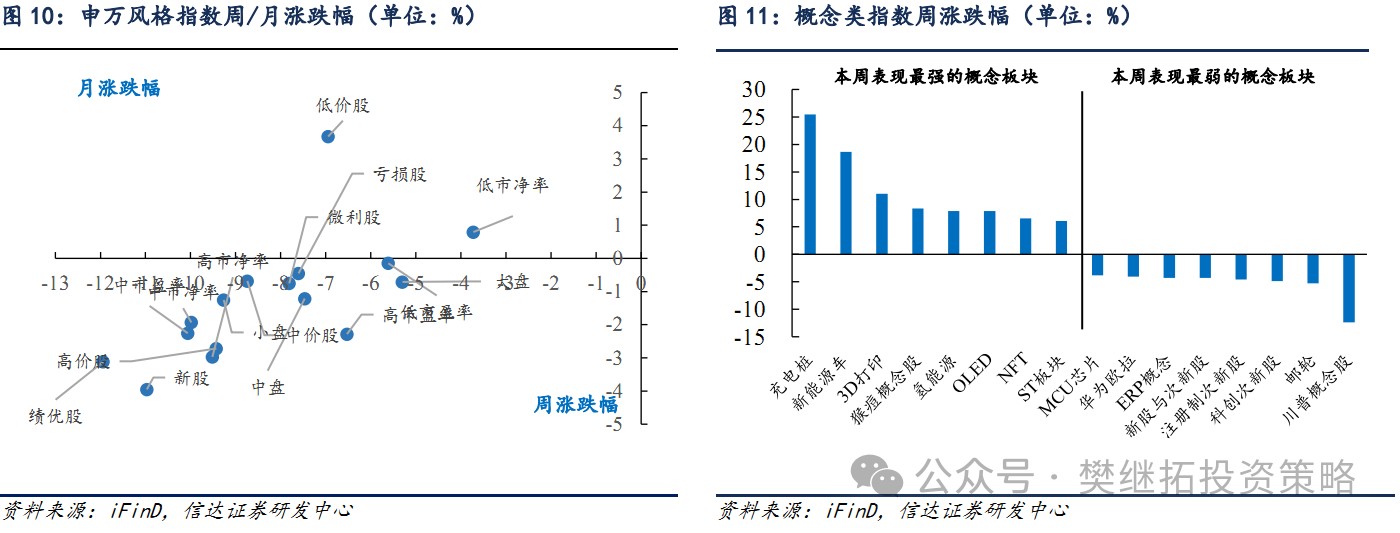 信达证券：A股市场7月大概率会处在反弹窗口期 信达证券：A股市场7月大概率会处在反弹窗口期 时时快讯