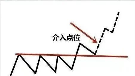 几种临盘中进场的突破，需重点认识！ 几种临盘中出场
的突破，需重点认识！ 时时快讯