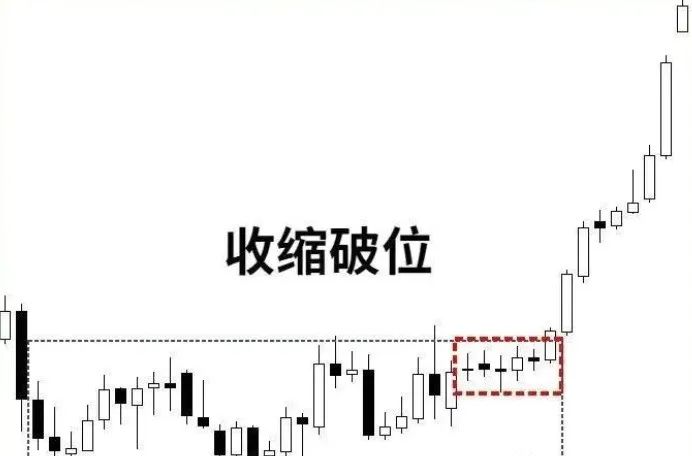 几种临盘中进场的突破，需重点认识！ 几种临盘中出场
的突破，需重点认识！ 时时快讯