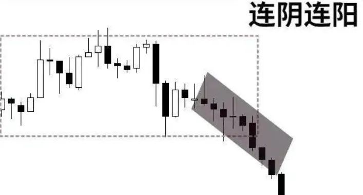 几种临盘中进场的突破，需重点认识！ 几种临盘中出场
的突破，需重点认识！ 时时快讯