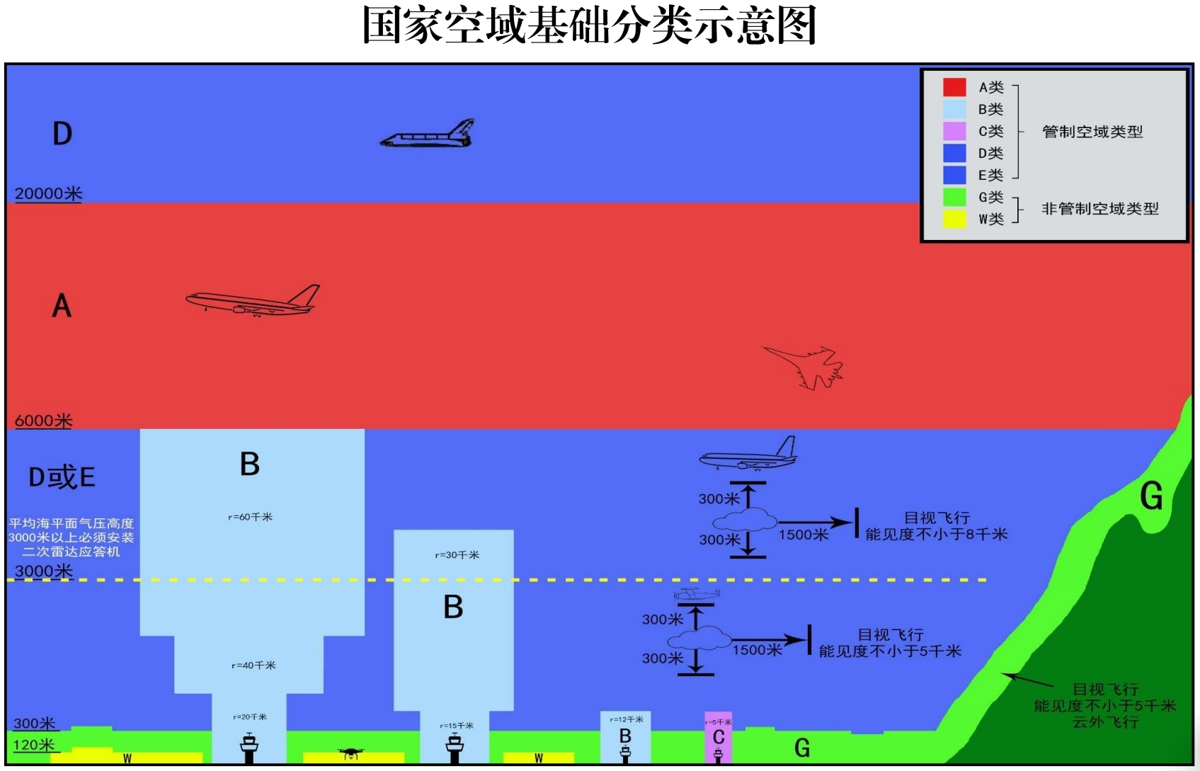 城市想上天，还有哪些“卡脖子”难题？ 都会
想上天，尚有哪些“卡脖子”困难
？ 时时快讯