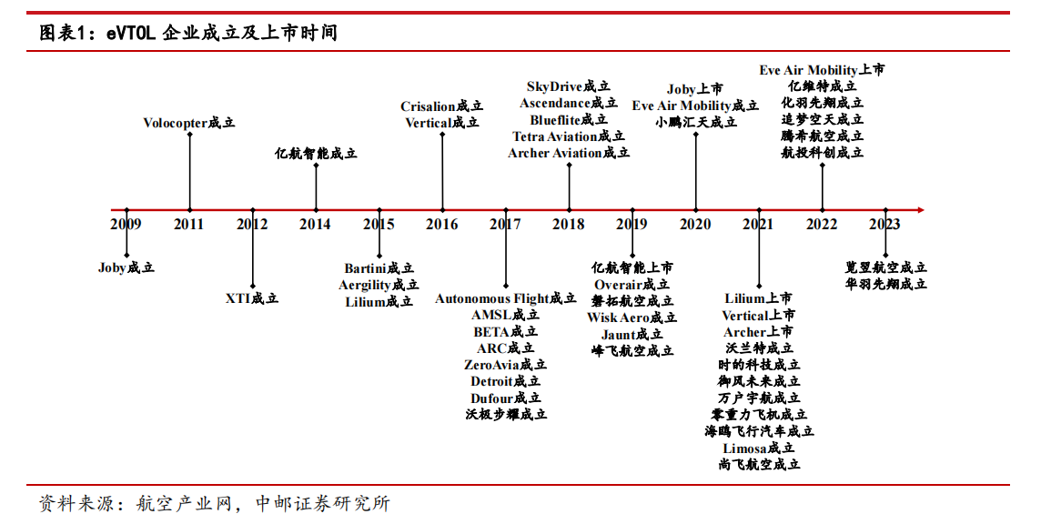 城市想上天，还有哪些“卡脖子”难题？ 都会
想上天，尚有哪些“卡脖子”困难
？ 时时快讯