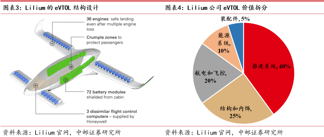 城市想上天，还有哪些“卡脖子”难题？ 都会
想上天，尚有哪些“卡脖子”困难
？ 时时快讯