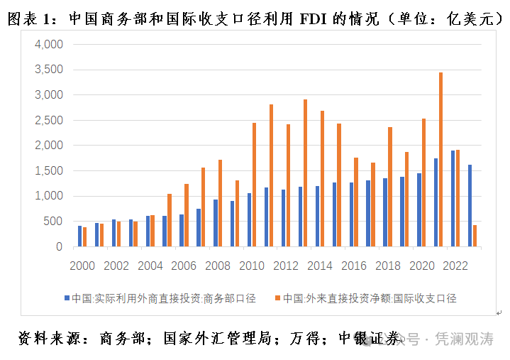 管涛：多维度观察中国对外经济运行状况 管涛：多维度观察中国对外经济运行状态 时时快讯