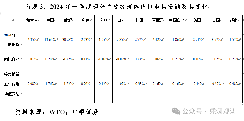 管涛：多维度观察中国对外经济运行状况 管涛：多维度观察中国对外经济运行状态 时时快讯