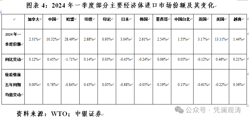 管涛：多维度观察中国对外经济运行状况 管涛：多维度观察中国对外经济运行状态 时时快讯