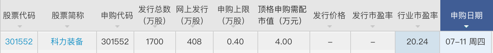 上周安乃达、键邦股份首日打新收益均过万，本周“独苗苗”科力装备可申购 上周安乃达、键邦股份首日打新收益均过万，本周“独苗苗”科力装备可申购 时时快讯