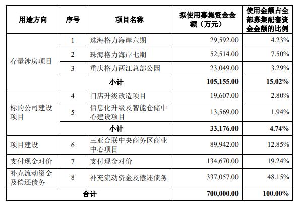 格力地产股价一字涨停 拟置入免税团体不低于51%股权 时时快讯
