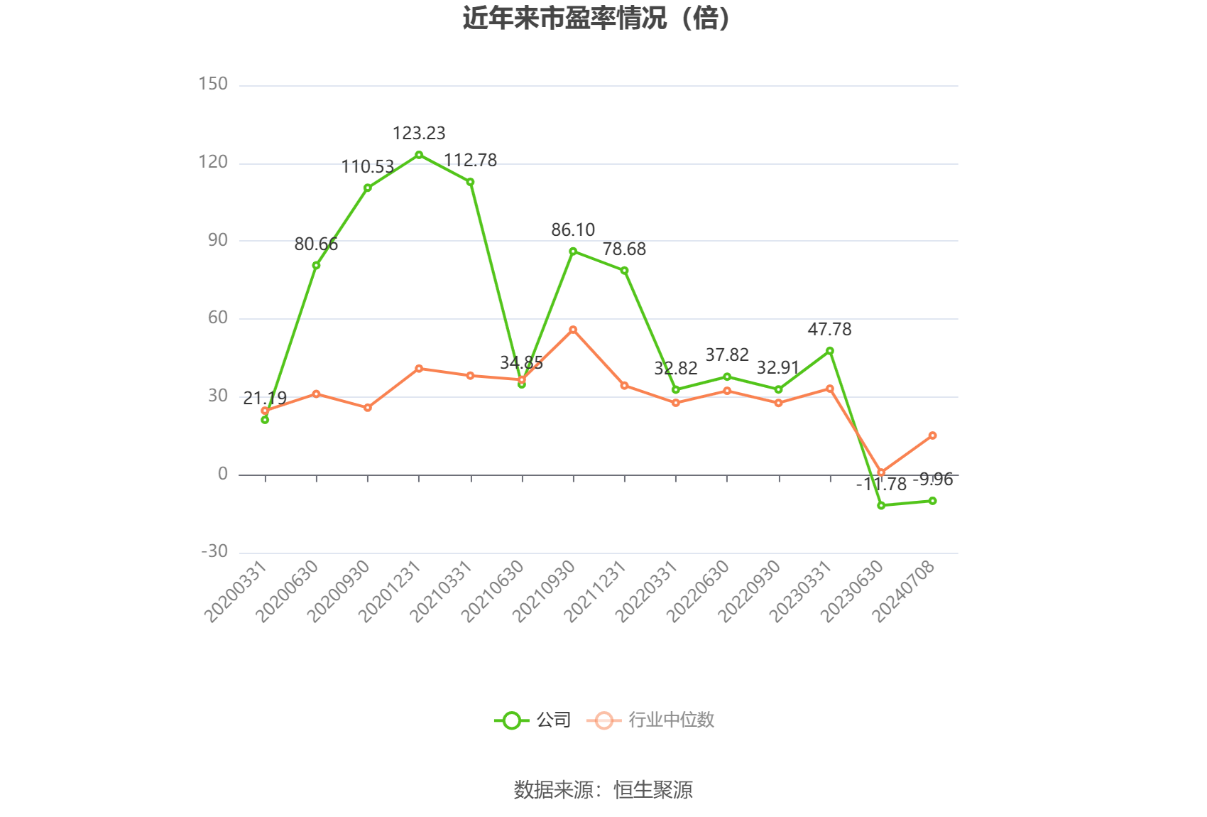 茂化实华：预计2024年上半年亏损8000万元-9500万元 茂化实华：预计2024年上半年亏损8000万元-9500万元 时时快讯