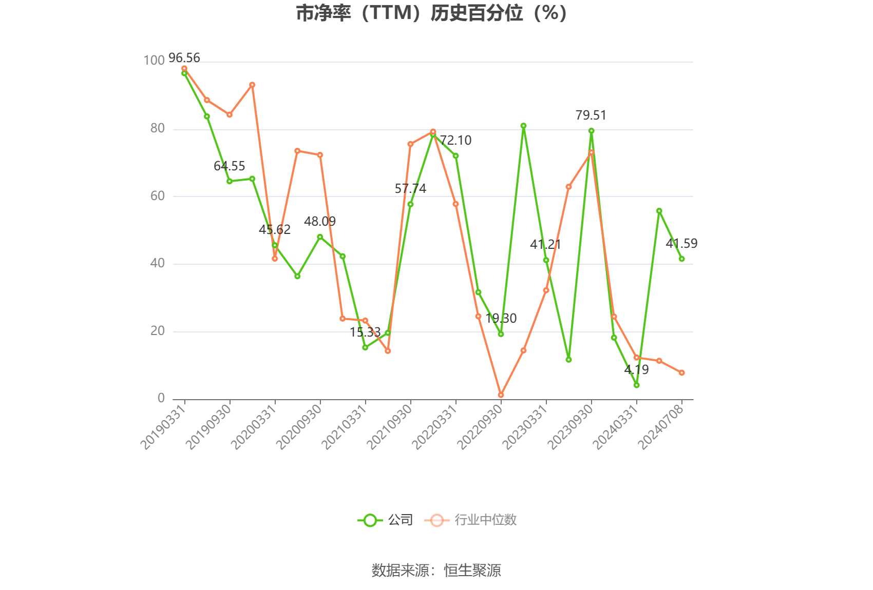 茂化实华：预计2024年上半年亏损8000万元-9500万元 茂化实华：预计2024年上半年亏损8000万元-9500万元 时时快讯