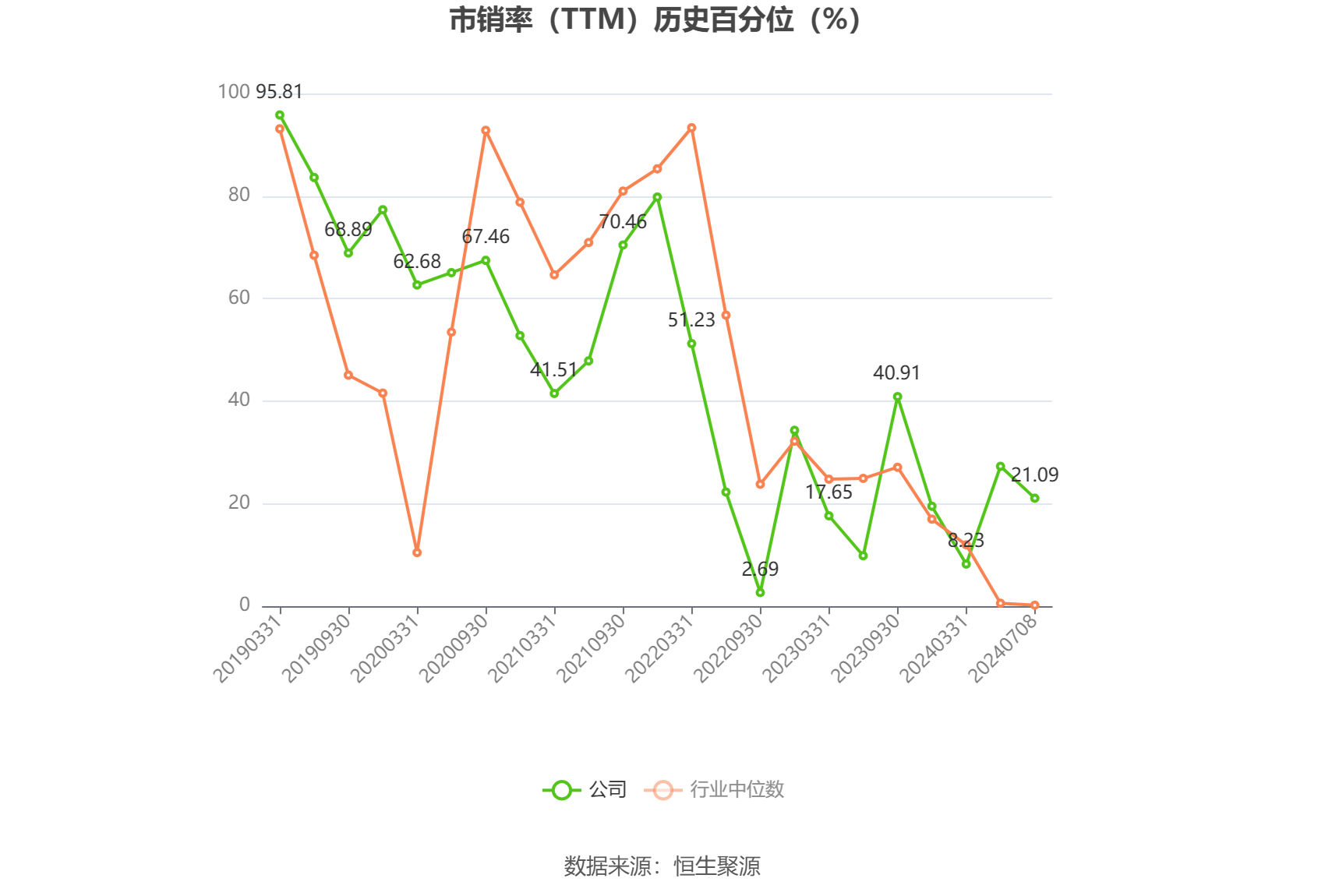 茂化实华：预计2024年上半年亏损8000万元-9500万元 茂化实华：预计2024年上半年亏损8000万元-9500万元 时时快讯