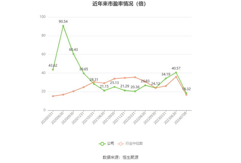 三峡水利：预计2024年上半年净利同比增长564.55%-684.36% 三峡水利：预计2024年上半年净利同比增长564.55%-684.36% 时时快讯