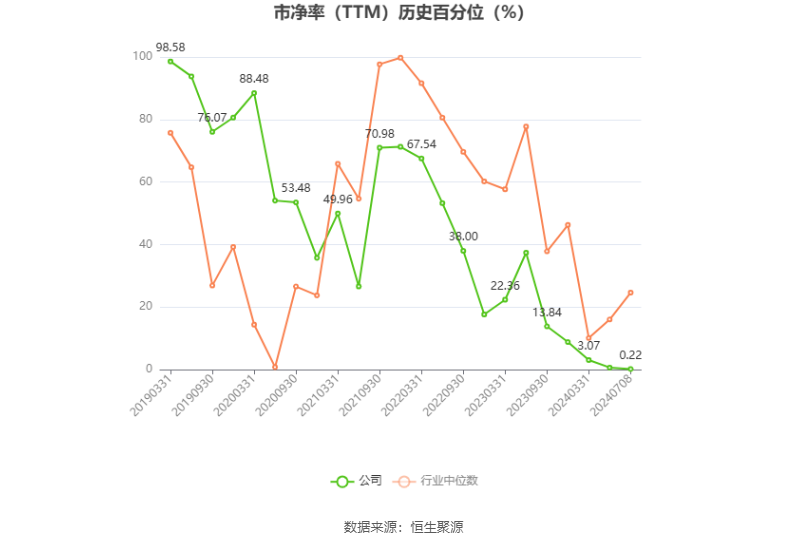 三峡水利：预计2024年上半年净利同比增长564.55%-684.36% 三峡水利：预计2024年上半年净利同比增长564.55%-684.36% 时时快讯