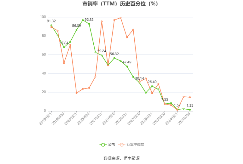 三峡水利：预计2024年上半年净利同比增长564.55%-684.36% 三峡水利：预计2024年上半年净利同比增长564.55%-684.36% 时时快讯
