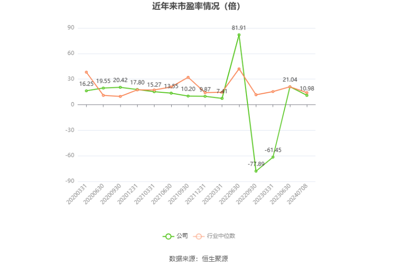兆驰股份：预计2024年上半年净利同比增长21.21%-26.66% 兆驰股份：预计2024年上半年净利同比增长21.21%-26.66% 时时快讯
