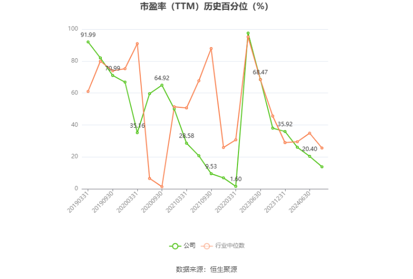 兆驰股份：预计2024年上半年净利同比增长21.21%-26.66% 兆驰股份：预计2024年上半年净利同比增长21.21%-26.66% 时时快讯