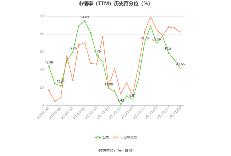 兆驰股份：预计2024年上半年净利同比增长21.21%-26.66% 兆驰股份：预计2024年上半年净利同比增长21.21%-26.66% 时时快讯