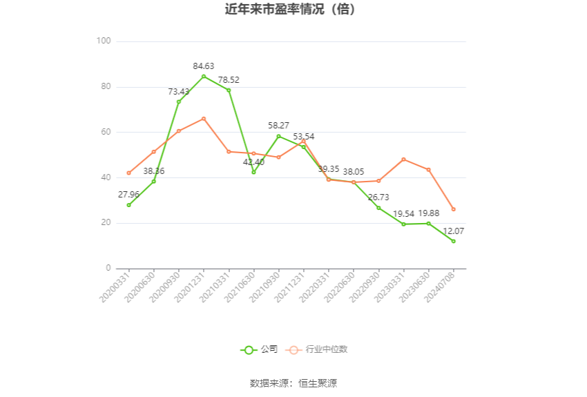 振华科技：2024年上半年净利同比预降70.59%-73.86% 振华科技：2024年上半年净利同比预降70.59%-73.86% 时时快讯