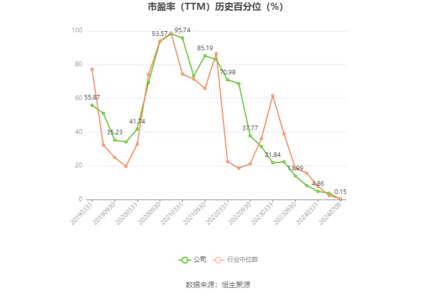 振华科技：2024年上半年净利同比预降70.59%-73.86% 振华科技：2024年上半年净利同比预降70.59%-73.86% 时时快讯