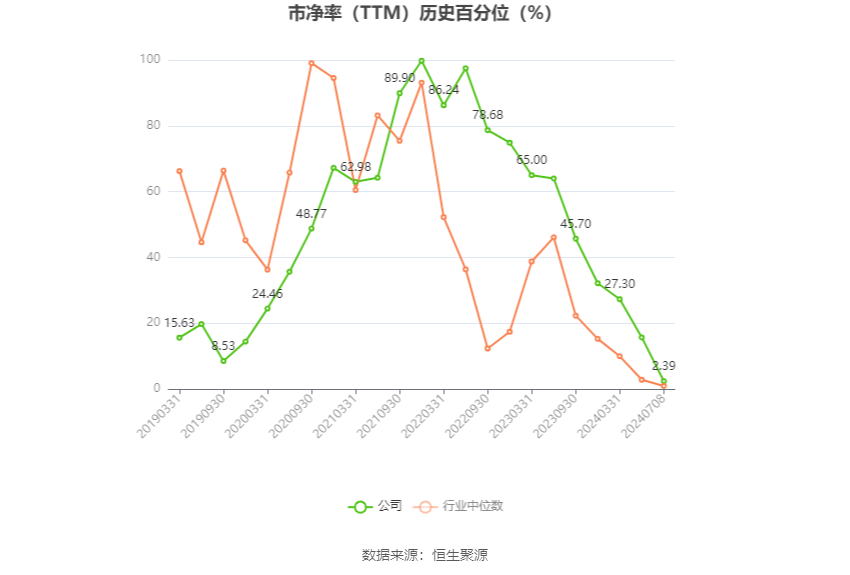 振华科技：2024年上半年净利同比预降70.59%-73.86% 振华科技：2024年上半年净利同比预降70.59%-73.86% 时时快讯