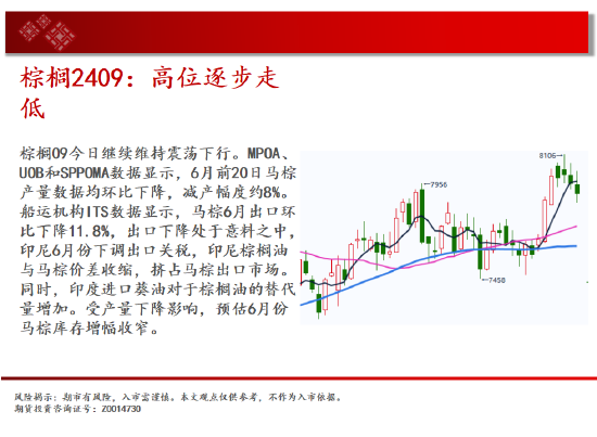 中天期货:玻璃继承
下跌 纸浆继承
下跌 中天期货:玻璃继承
下跌 纸浆继承
下跌 时时快讯