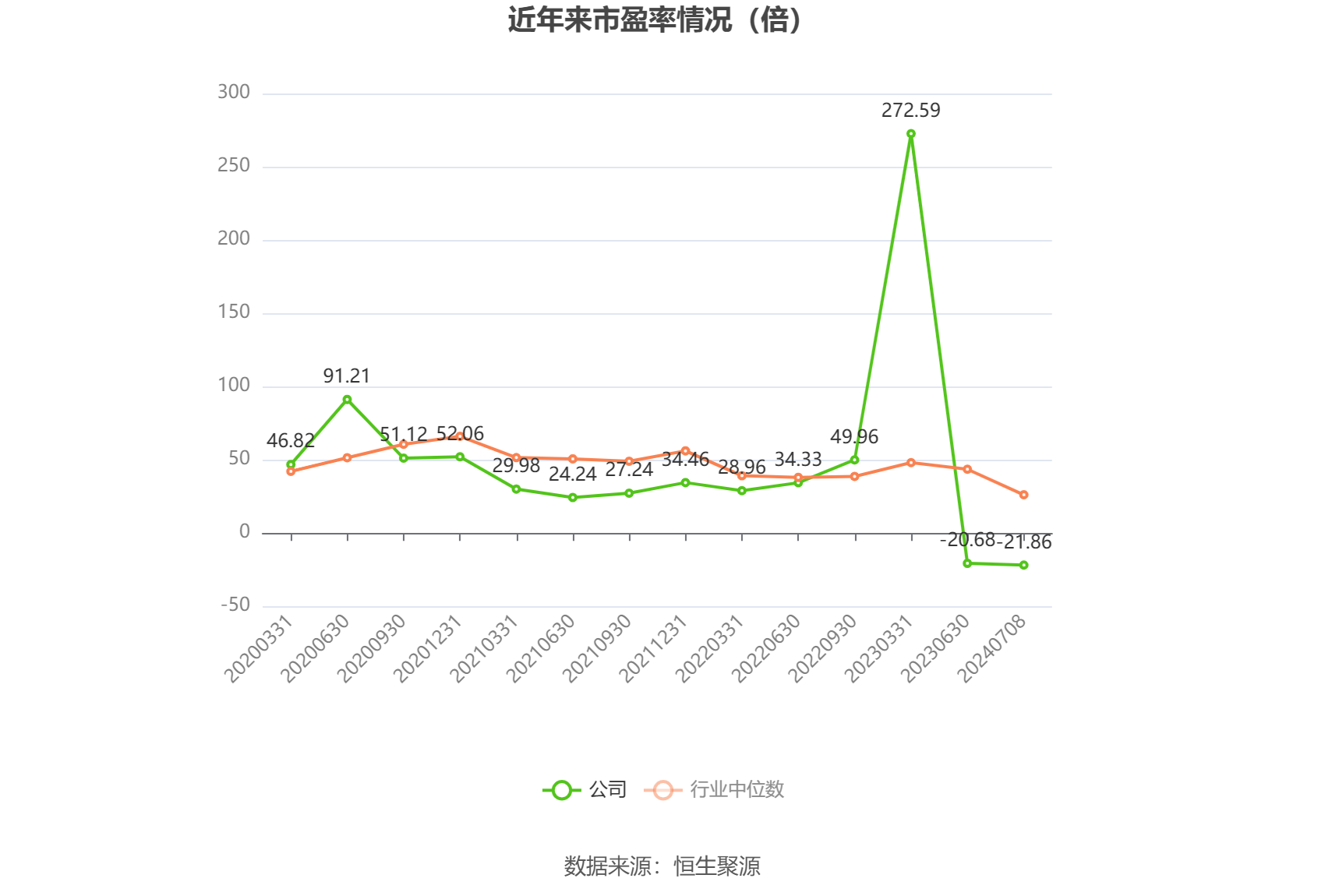 中光学：预计2024年上半年盈利1200万元-1500万元 同比扭亏 中光学：预计2024年上半年红利
1200万元-1500万元 同比扭亏 时时快讯