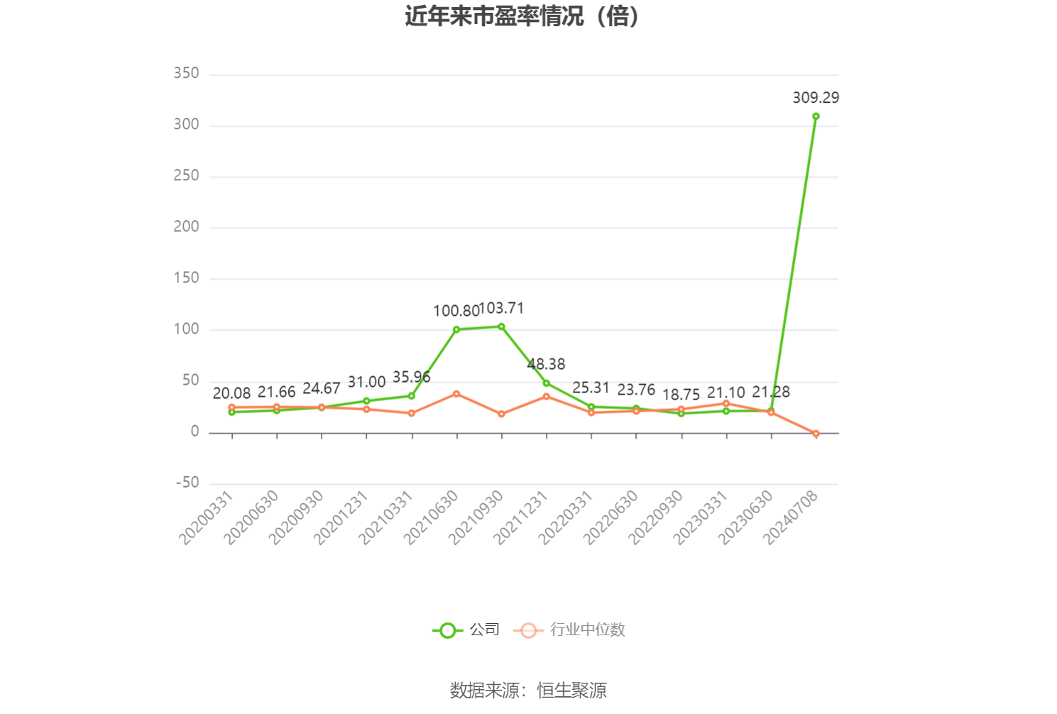 东阳光:预计2024年上半年红利
2亿元-2.8亿元 同比扭亏 时时快讯 东阳光:预计2024年上半年盈利2亿元-2.8亿元 同比扭亏 东阳光:预计2024年上半年红利
2亿元-2.8亿元 同比扭亏 时时快讯