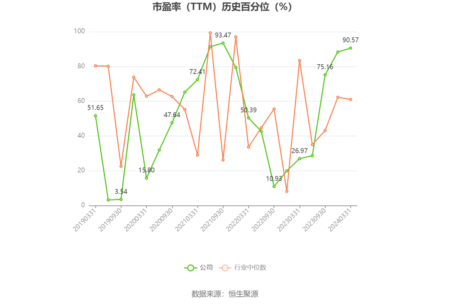 东阳光:预计2024年上半年红利
2亿元-2.8亿元 同比扭亏 时时快讯 东阳光:预计2024年上半年盈利2亿元-2.8亿元 同比扭亏 东阳光:预计2024年上半年红利
2亿元-2.8亿元 同比扭亏 时时快讯