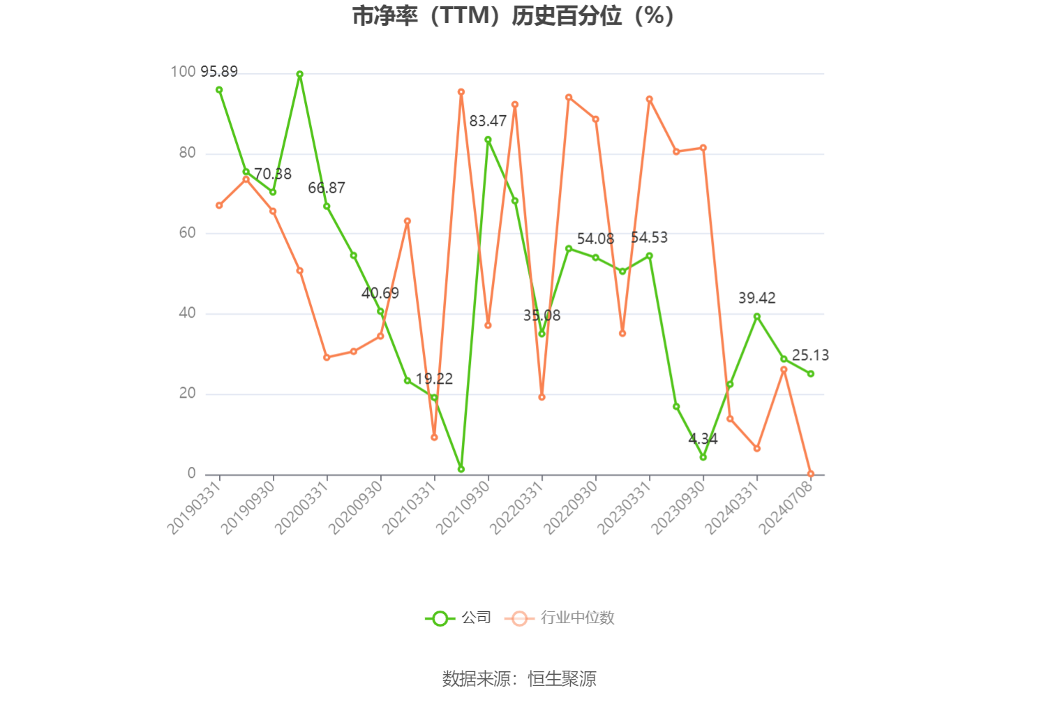 东阳光:预计2024年上半年红利
2亿元-2.8亿元 同比扭亏 时时快讯 东阳光:预计2024年上半年盈利2亿元-2.8亿元 同比扭亏 东阳光:预计2024年上半年红利
2亿元-2.8亿元 同比扭亏 时时快讯