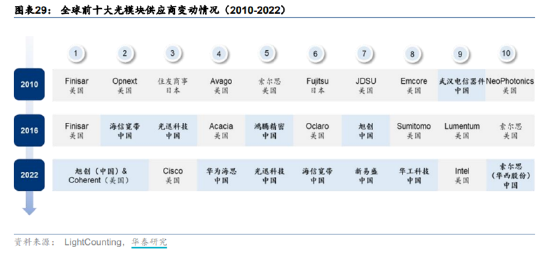 ETF日报：面对当前大盘走势震荡的市场环境，动力煤价格企稳反弹，板块进可攻、退可守，关注煤炭ETF ETF日报：面对当前大盘走势震荡的市场环境，动力煤代价
企稳反弹，板块进可攻、退可守，关注煤炭ETF 时时快讯