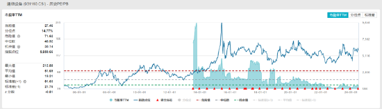 ETF日报：面对当前大盘走势震荡的市场环境，动力煤价格企稳反弹，板块进可攻、退可守，关注煤炭ETF ETF日报：面对当前大盘走势震荡的市场环境，动力煤代价
企稳反弹，板块进可攻、退可守，关注煤炭ETF 时时快讯