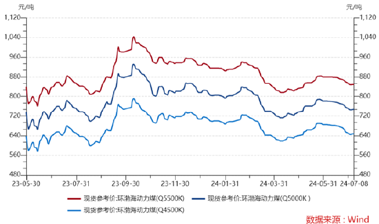 ETF日报：面对当前大盘走势震荡的市场环境，动力煤价格企稳反弹，板块进可攻、退可守，关注煤炭ETF ETF日报：面对当前大盘走势震荡的市场环境，动力煤代价
企稳反弹，板块进可攻、退可守，关注煤炭ETF 时时快讯