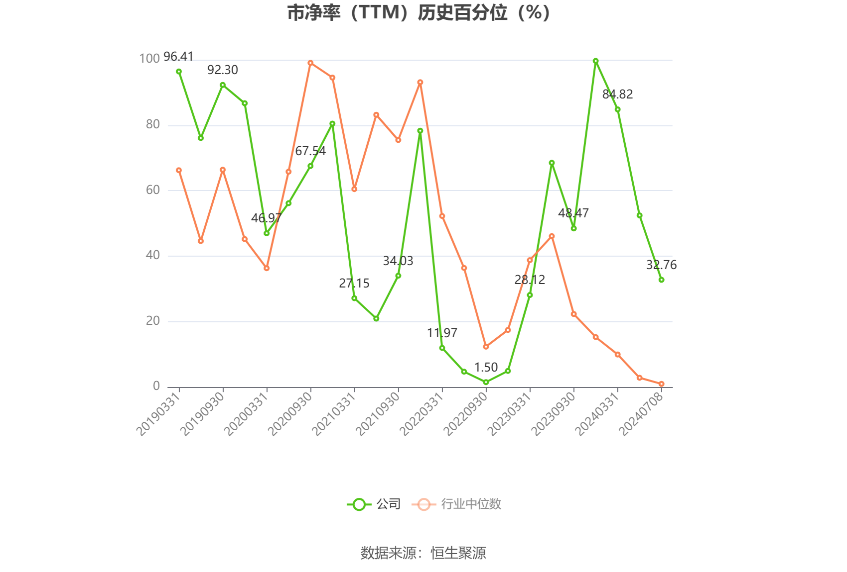 中光学：预计2024年上半年盈利1200万元-1500万元 同比扭亏 中光学：预计2024年上半年红利
1200万元-1500万元 同比扭亏 时时快讯