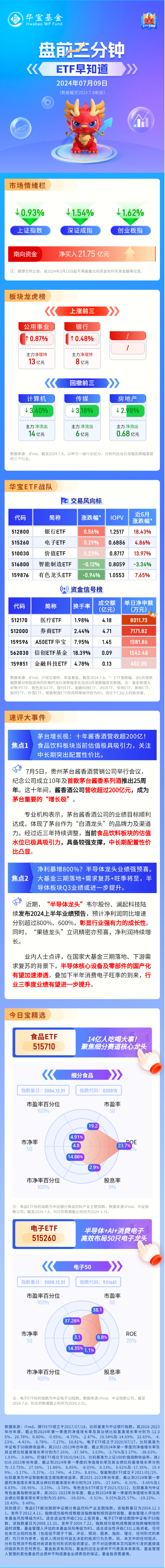 7月9日ETF早知道 时时快讯