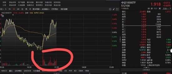 11点时中证1000ETF突然放量 发生了什么？ 11点时中证1000ETF忽然
放量 发生了什么？ 时时快讯