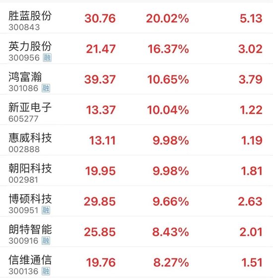 11点时中证1000ETF突然放量 发生了什么？ 11点时中证1000ETF忽然
放量 发生了什么？ 时时快讯