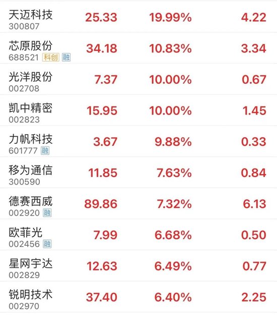 11点时中证1000ETF突然放量 发生了什么？ 11点时中证1000ETF忽然
放量 发生了什么？ 时时快讯
