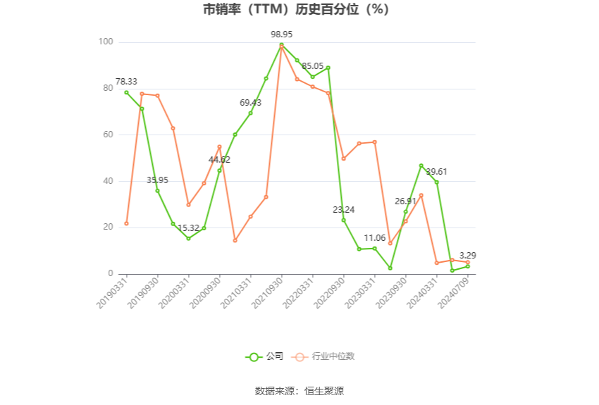 和邦生物：2024年上半年净利同比预降63.02%-69.18% 和邦生物：2024年上半年净利同比预降63.02%-69.18% 时时快讯