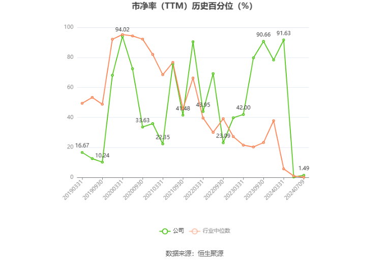 ST永悦：预计2024年上半年亏损2350万元-2550万元 ST永悦：预计2024年上半年亏损2350万元-2550万元 时时快讯