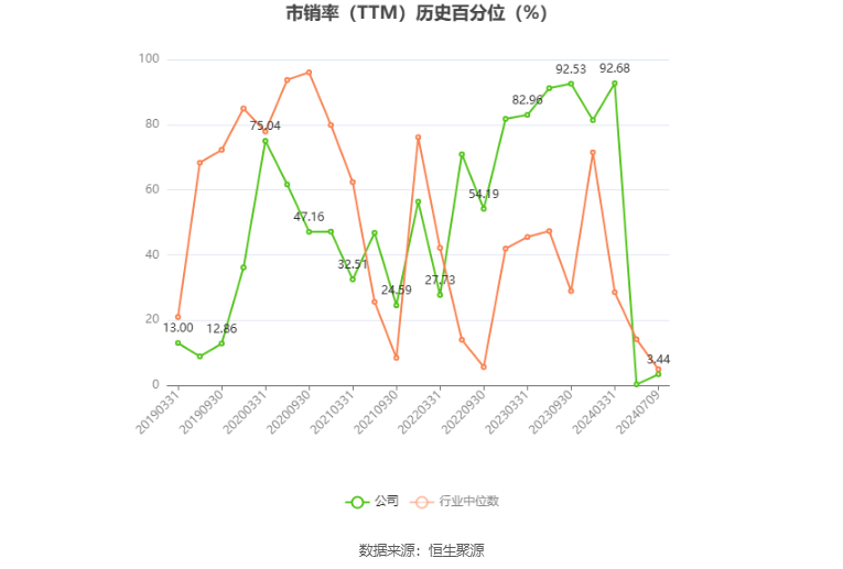 ST永悦：预计2024年上半年亏损2350万元-2550万元 ST永悦：预计2024年上半年亏损2350万元-2550万元 时时快讯