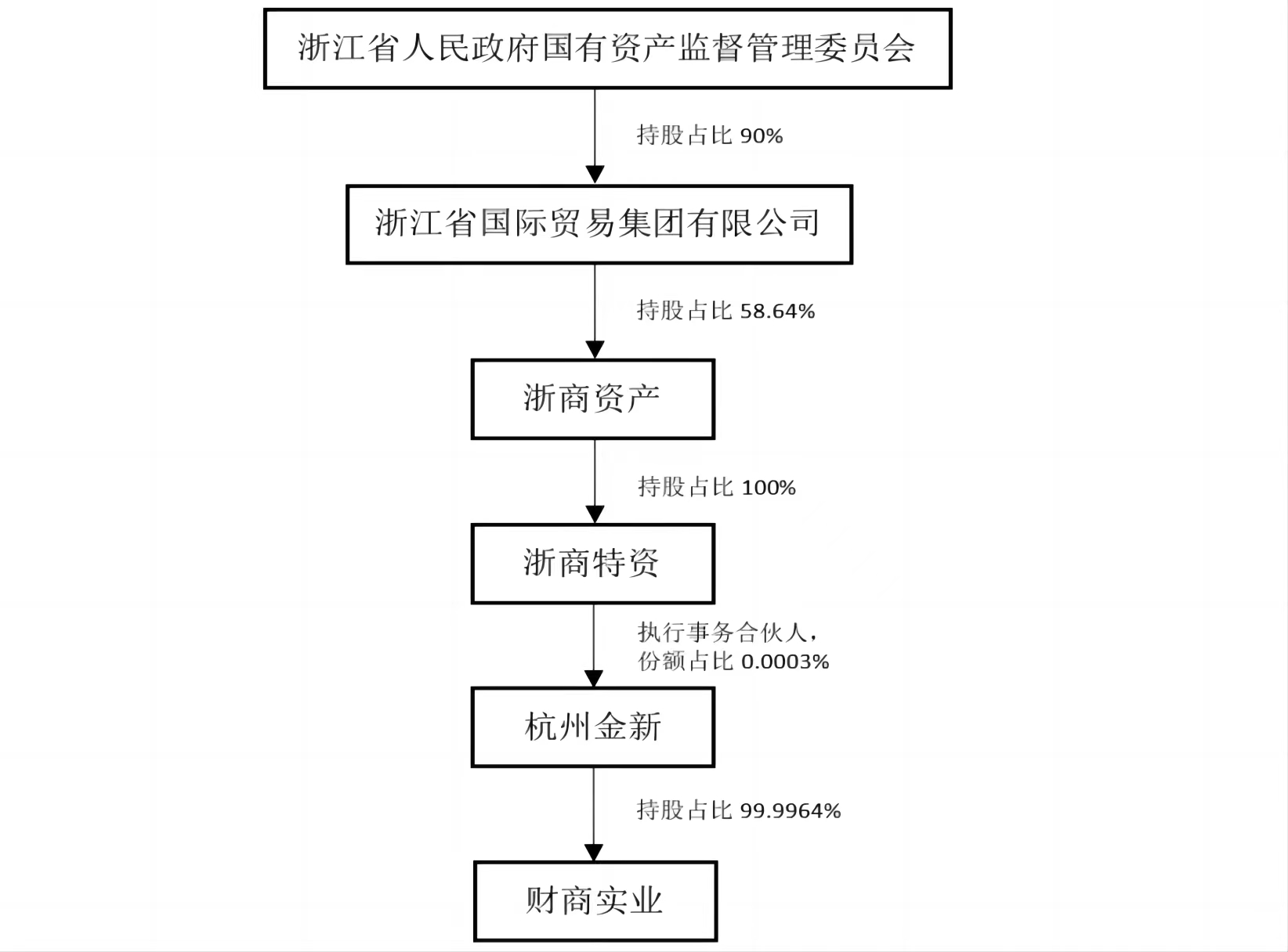 湘财股份官宣！地方国资年内已入股多家中小券商 时时快讯