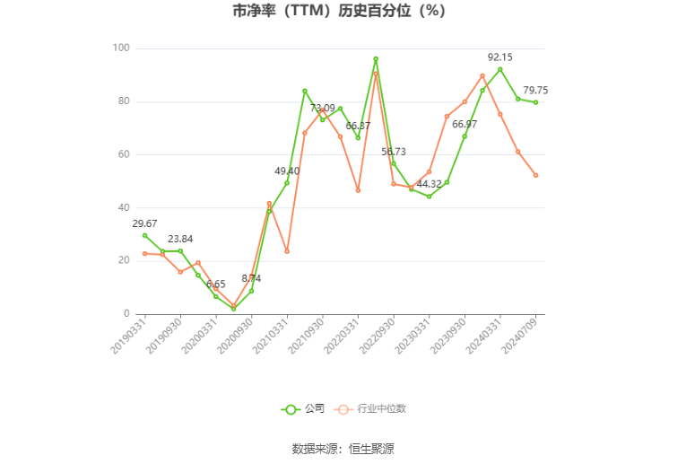 赛力斯：预计2024年上半年盈利13.9亿元-17亿元 同比扭亏 赛力斯：预计2024年上半年红利
13.9亿元-17亿元 同比扭亏 时时快讯